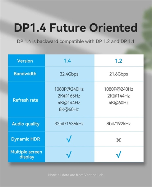 Cáp DisplayPort Vention DP 1.4 8K@60Hz HCDBL 10m - Sợi Cáp DisplayPort Vention DP 1.4 8K@60Hz HCDBL 10m - Sợi